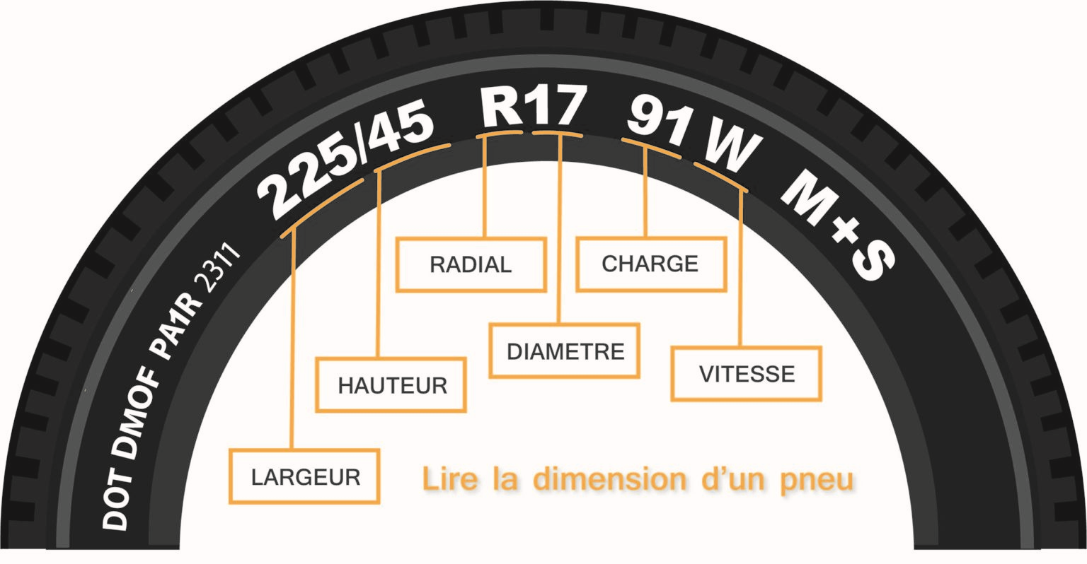 Description pneu